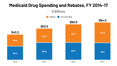 FEATURE IMAGE Medicaid Drug SPending Rebates FY .png
