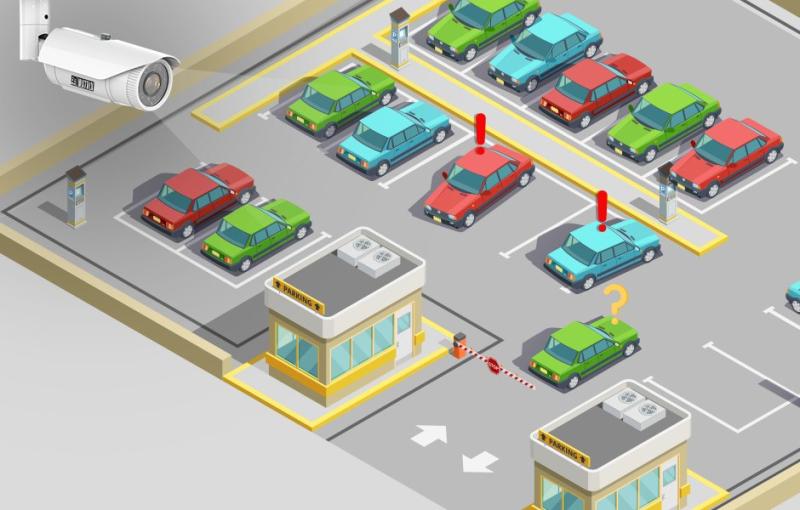 Smart Parking Systems Market